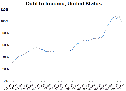 Debt_to_Income_Ratio_US